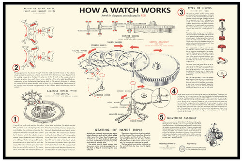 How A Watch Works Poster