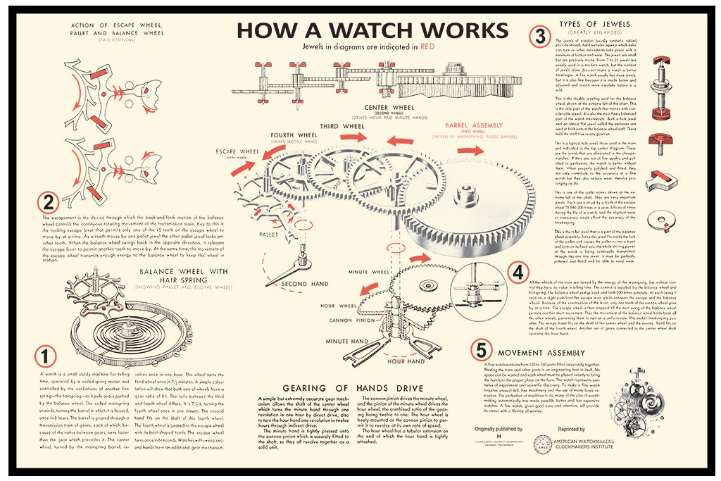 How A Watch Works Poster