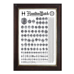 Hamilton Watch Movements Poster