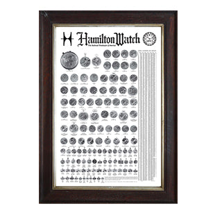 Hamilton Watch Movements Poster